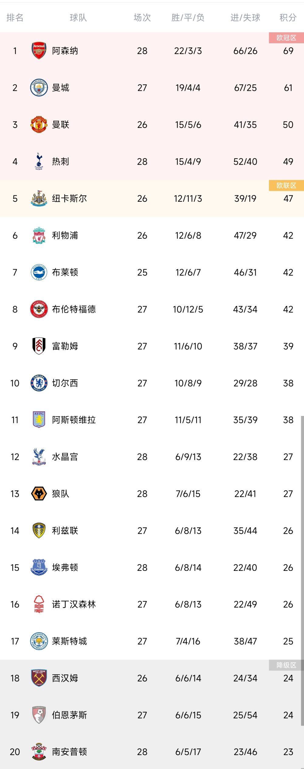 弗里克在今年9月份从德国队下课，《体育图片报》报道称他日前接受了一次手术，部位可能是在臀部，而他对未来的计划是在明年夏天重返教练席。